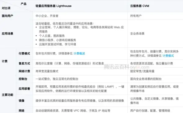提升用户体验 Discuz X2.5实用边栏设置全攻略 论坛运营必备技巧