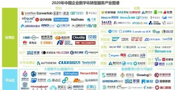 CDN加速,多行业应用-奇卡酷CDN兰州节点支持多行业网络需求