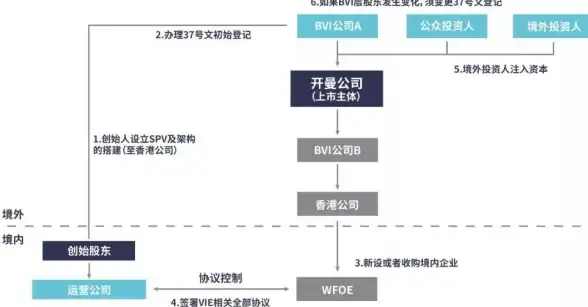 高速网络🚀全球直连—极速专线VPS，认准搬瓦工，全面覆盖CN2优质线路