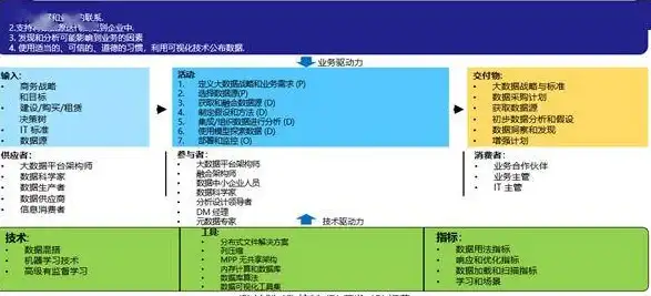 云计算,IDC-企业上云，冬邦云山西运城机房详解