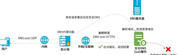 VPS评测 搬瓦工东京CN2 GIA VPS全面解析：JPTYO_8机房性能与不足