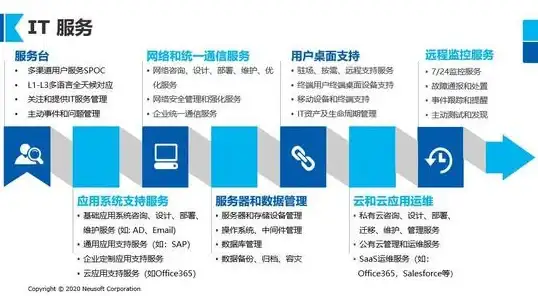 源代码管理前沿 IT运维热议｜一文解读呼叫中心软件全流程维护要点 行业视角分析