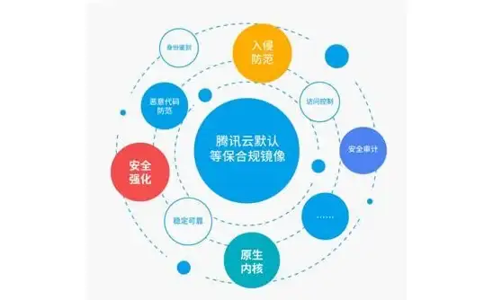 实用技巧｜高效VPS垃圾自动清理方法盘点—运维优化必备【强烈推荐】