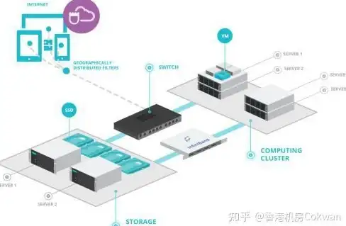 云端运维新风尚｜玩转专属VPS｜热门技巧】轻松定制新加坡VPS内Apache错误页面