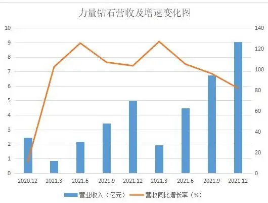 VPS测评🟢悉尼网络：Vultr晚高峰时段性能实测分析