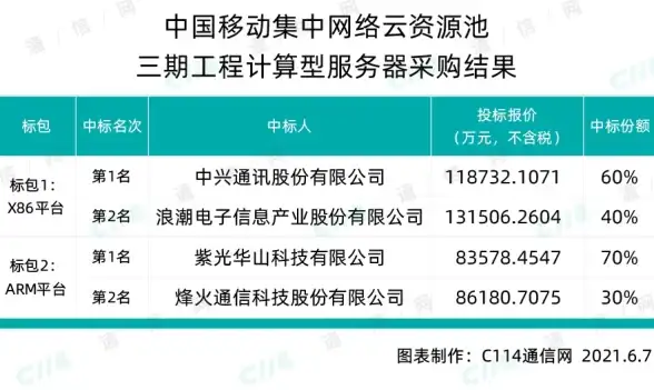 VPS测评🟢悉尼网络：Vultr晚高峰时段性能实测分析
