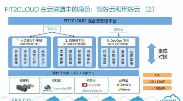 CDN优化,网络提速-鹏博士及教育网线路进驻锦州CDN意义