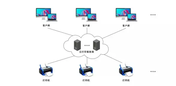 云计算-多线网络,适合云计算的韩国九灵云多线服务器组网