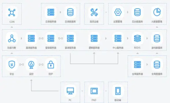 三国MOBA🔥梦三国手游正版下载入口 畅享官网经典对战体验
