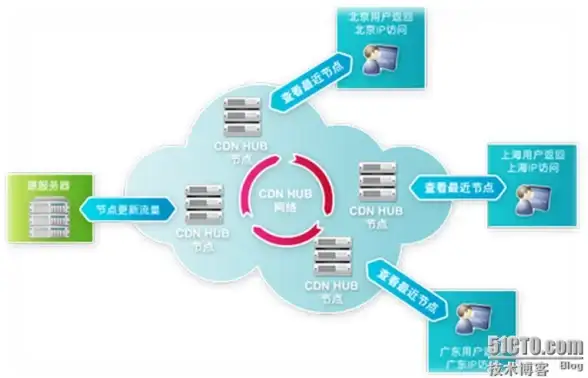 设计灵感工具集 云服务器×Colorpicker高效搭配指南 设计效率提升】