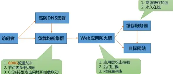 赛博风🔥和平精英古神获取全攻略详解