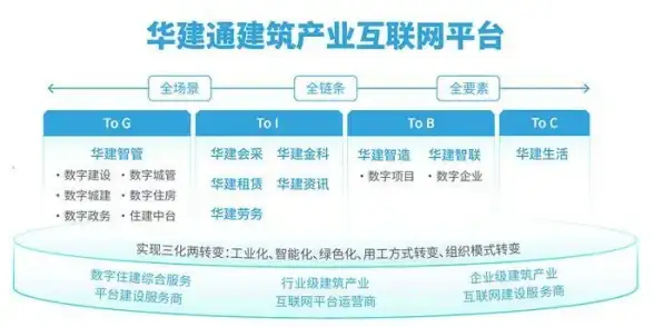 阿里达摩院 预训练模型 阿里达摩院推出中文社区最大规模预训练语言模型PLUG，刷新CLUE分类榜单纪录
