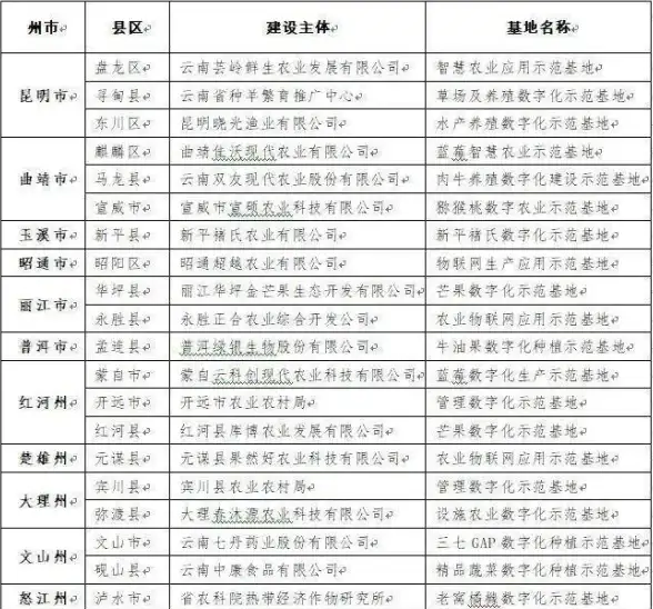 Oracle报错|远程修复 ORA-12456 label security启动中 故障处理及解决方法