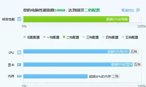 高防VPS🛡DDoS防护—bitsflow盐湖城节点能否成为最佳抗DDoS选择