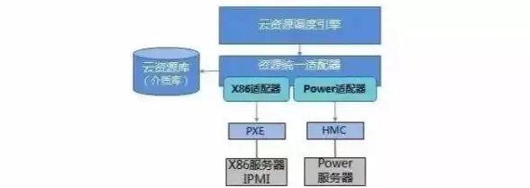 云服务器 限时优惠 cstserver香港美西双节点强劲上线，清凉上云季低至1.25美元
