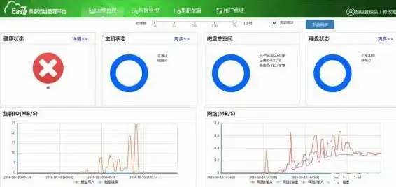 Redis数据统计 总数查询方法 Redis查看总数一步之遥，redis 查看总数