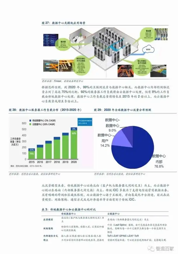 你的服务器安全 极速应对断电重启 云端VPS自动重启配置全指南「必学技巧」