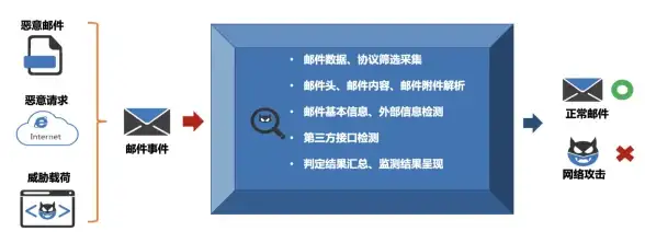 隐私防护聚焦！软件下载安全锦囊—苹果4用户需知：高效守护个人信息秘籍】