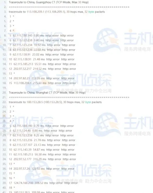 动易提速秘诀｜高效建站进阶指南 动易模板优化精要】助力网站极速加载