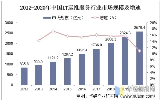 宽带故障 拨号失败 错误691，错误691：网络连接失败原因及解决方法