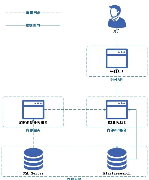 运气与技巧共舞 我的宫廷》探宝全攻略