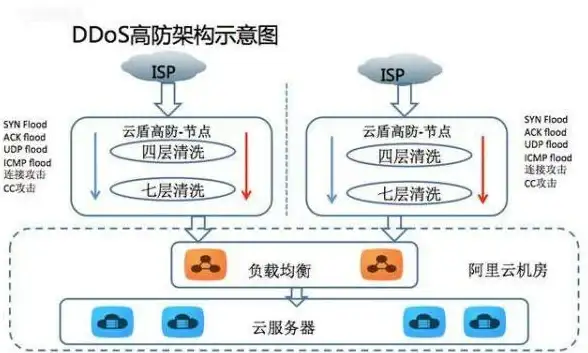 数据库查询 景安空间管理：景安空间管理数据库的高效查询方法，如何快速查找数据