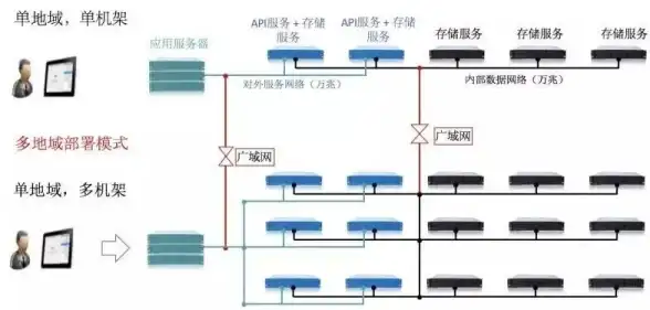 DNF流畅多开新时代—云服务器赋能技术革新┃游戏体验升级◆畅玩不卡顿