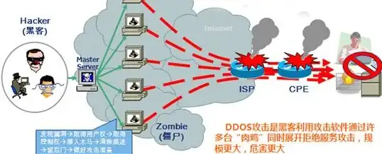 高效运维聚焦｜动易模板后台维护速成宝典⚡实用技巧全解密｜内容管理