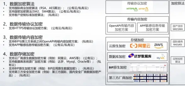 Redis优化 性能提升 Redis性能突破口：改进redis实现高效提速，探索提升redis性能的有效方法