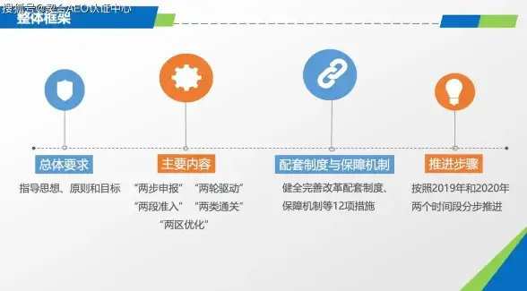 高效运维聚焦｜动易模板后台维护速成宝典⚡实用技巧全解密｜内容管理