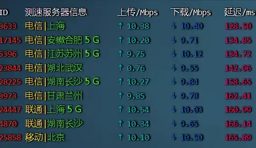 🔥超爽快感🔥DNF韩服最新版本强烈推荐！哪个版本更精彩？