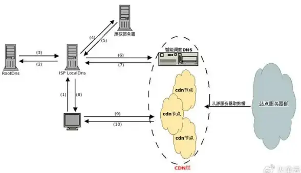 魔法秘境♦生物揭秘♦实用攻略 模拟人生4魔法地点及独特魔法生物大全