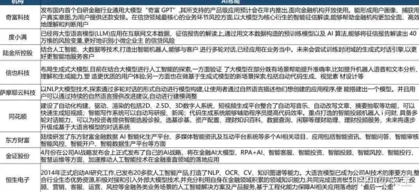 冬邦云-大带宽,鞍山节点上线，冬邦云移动机房正式开启新体验