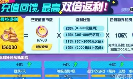 高防云服务器🔥超值VPS夏季促销，bitsflowcloud年付85元赠送内存硬盘