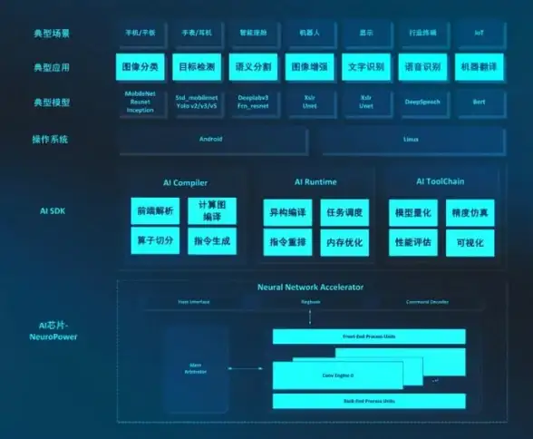 关联静态化 Destoon性能升级速递 速度优化必读】B2B网站提速方案揭秘！