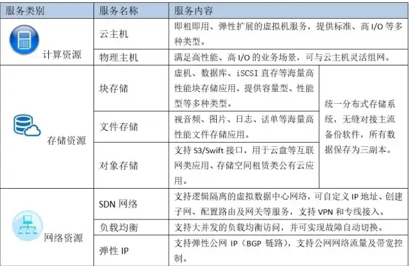 数据库管理|分区实践|DB2 9.5 数据库分区的高效管理与应用经验