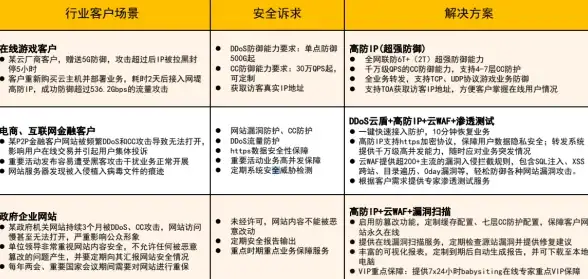角色解析⚔异界事务所堕落之鹰队强力技能深度剖析