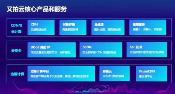 CDN建设,网络融合-教育网＋科技网在福州共建CDN节点探索