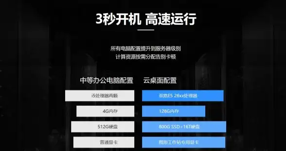 韩国VPS🔥高性价比｜月付36.5元，4核8G内存住宅IP VPS轻松拥有