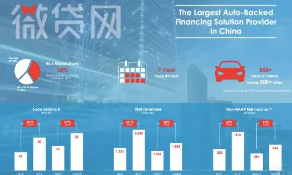 VPS测评🚀网络延迟｜美国中部uqidc堪萨斯原生IP性能实测分析