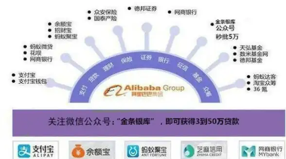 高防安全,网络加速-NTT与香港本地高防CDN融合应用场景