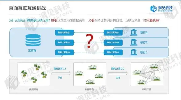 弹窗设计|前端开发—vue模态框，Vue模态框：聚焦现代弹窗