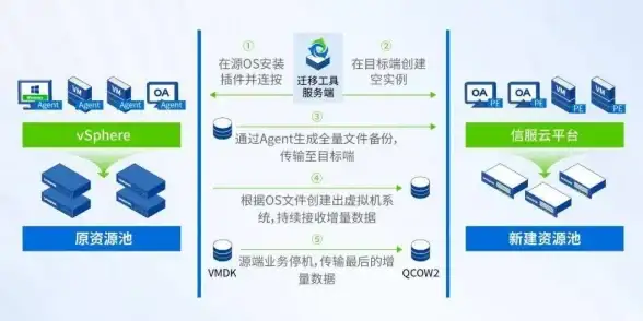 网络优化 彗星DNS：智能加速与隐私防护兼具的高效域名解析服务