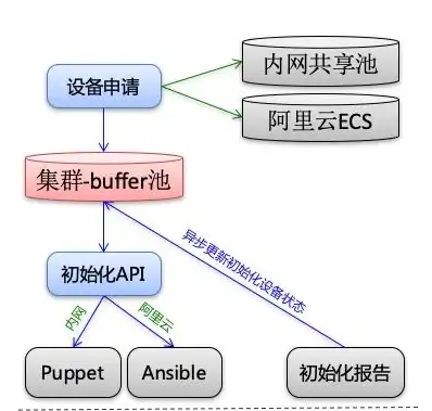 《重返未来：1999》J卡池开放后必关注的限定福利盘点