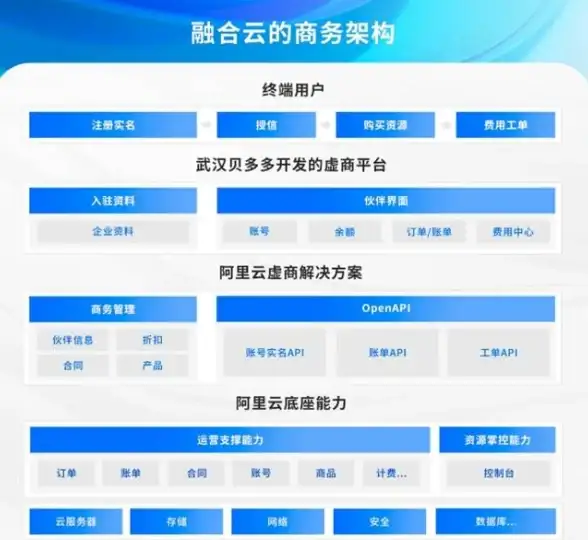 应对高峰流量！日本VPS增容利器解锁｜云计算热议爆满对策【强推】