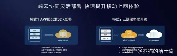 🔥配置党必看⚡性能全解析｜玩机甲战士5氏族最低配置推荐指南！