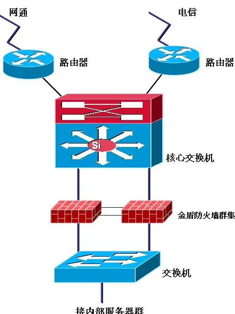 Redis技术 数据库优化 红色的梦想全面剖析Redis，redis深度解读