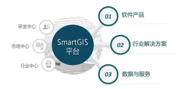 数据安全 文件管理 MSSQL数据库如何安全存储dmP格式文件，MSSQL实现dmP格式文件保存