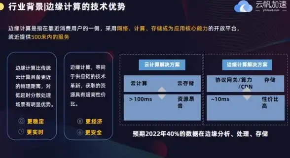 云服务器,高防安全-三网直连，超信云福州服务器方案揭秘