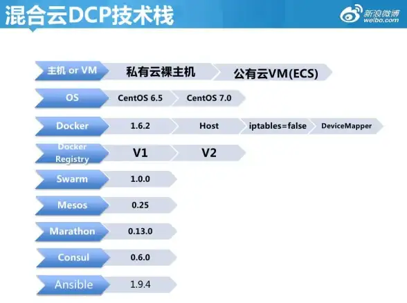 高速网络🚀三网直连｜bitsflowcloud香港AMD VPS，畅享三网用户极速通道